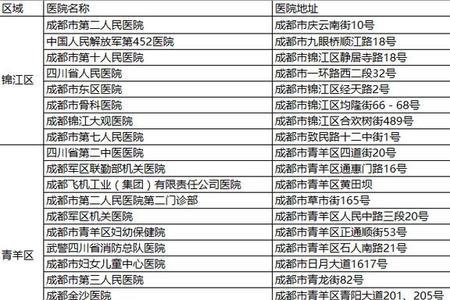 上海华泰医院可以驾驶证体检吗
