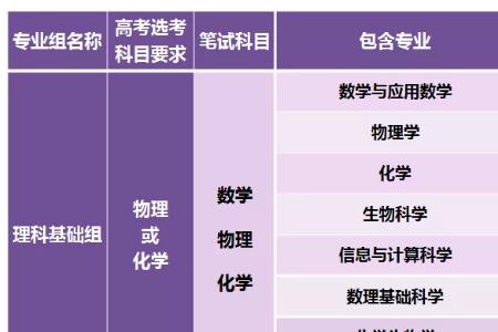 文科生可以报生物科学专业吗