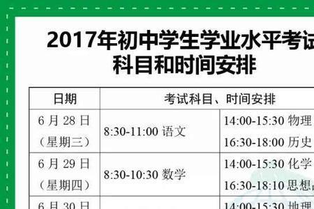 88年中考有几门课总分是多少