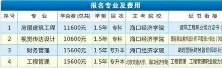 海口经济学院进校流程