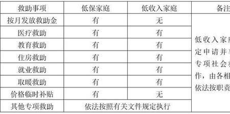 低保户住养老院民政补贴多少钱