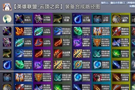 云顶之弈三相之力属性