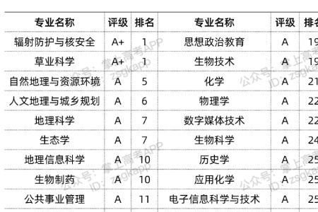 兰州大学物理专业好吗