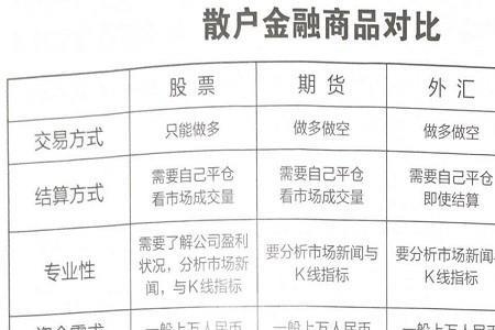 期货网格双向交易方法