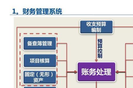 财务管理体制主要有哪几种分类