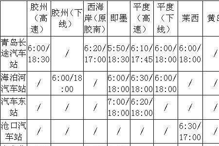 青岛汽车东站开门时间