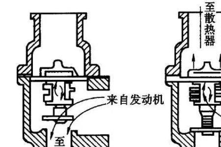 别克gl6电子节温器故障