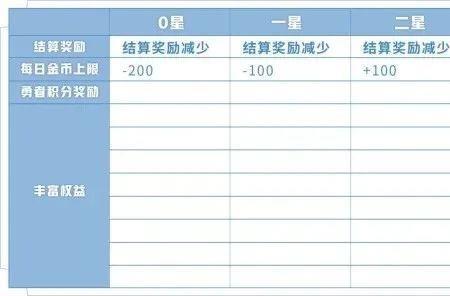 王者六级贡献是什么