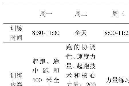 100米赛前一周怎样调整最佳状态
