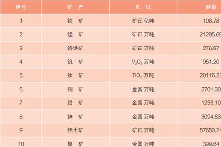 陕西省石油储量排名