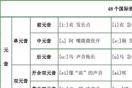 是的音标是什么