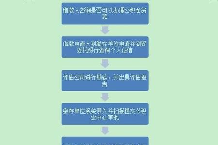 公积金网上启封流程