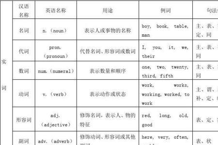 涂的词性