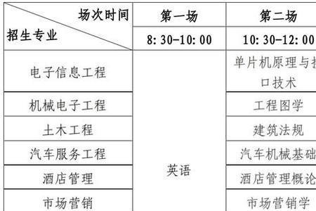 专转本考试要在机构学几年