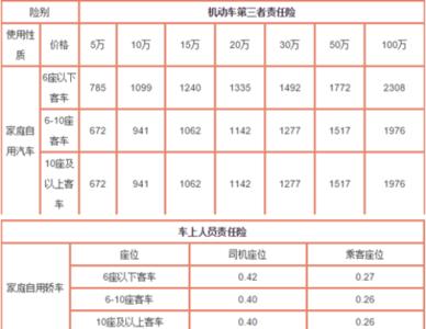 太平洋车损险计价标准