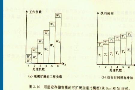 冗余度读音