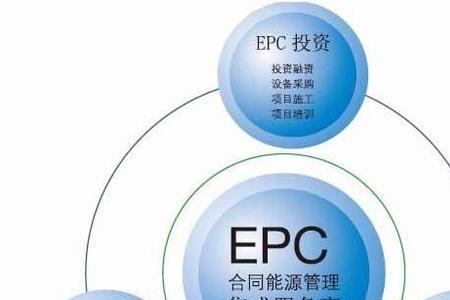 性能管理模式是什么意思