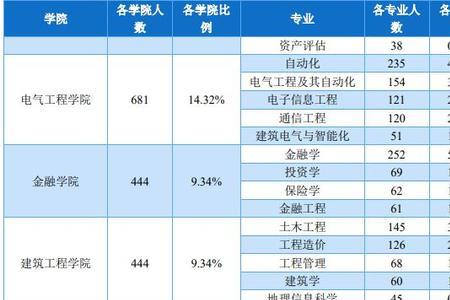 铜陵学院什么专业好