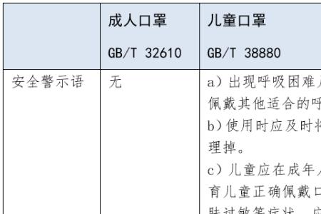 q320412是什么口罩标准