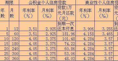 网商贷年利率14.4是多少利息