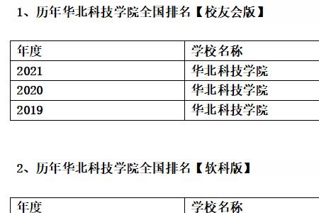 华北科技学院和北华大学哪个好
