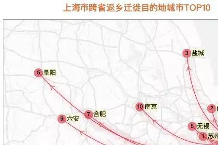 上海离安徽最远的城市