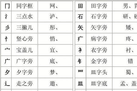 竖心旁的古文