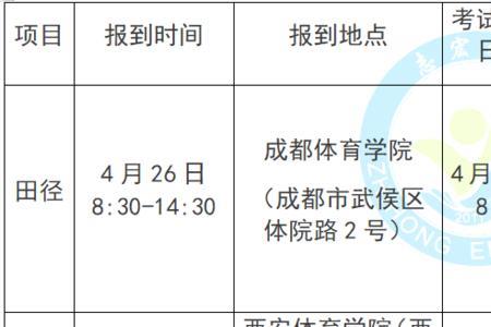 成都体育学院今年单招招多少个