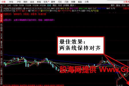 通达信电脑版怎么放大缩小