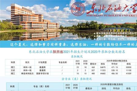 东北石油大学保研能去哪