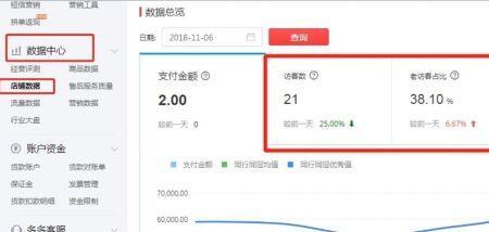 拼多多店铺能看到访客是谁吗