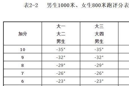 体测成绩是什么