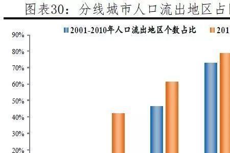 哪国人口流出率高
