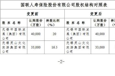 国联保险全国几家分公司