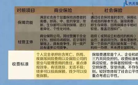 所有保险都是商业险吗