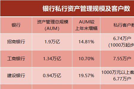 农行aum什么意思
