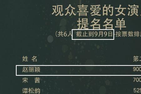 金鹰奖的地位
