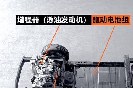 增程式高速发动机发电吗