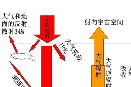 空气受热后体积会如何