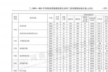河南城建学院投档了会退吗