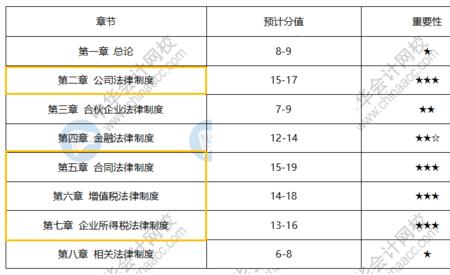 经济方式怎么填