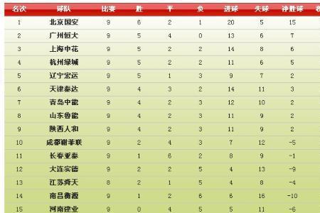 2012中超积分榜
