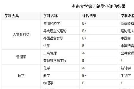 天津大学和中南大学谁更好