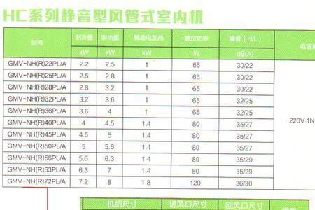 格力风管机型号字母代表含义
