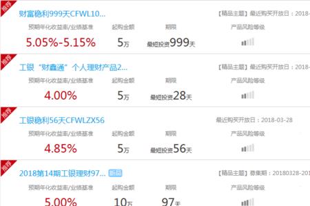 工行理财每周开放一次什么意思