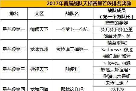 王者天梯榜排名什么时候更新