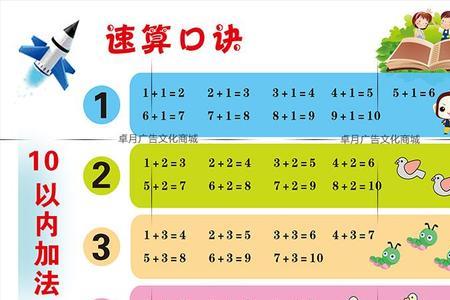 带分数加减法口诀