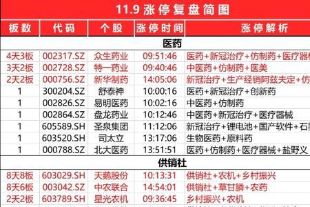 4连阳最大涨幅9.1股票后市怎么走