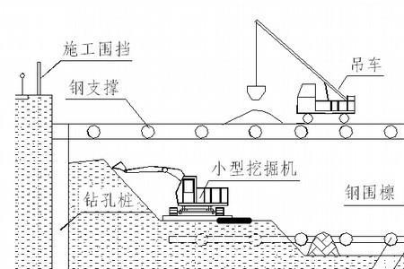 基槽开挖图纸怎么看