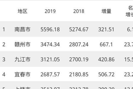 宜春到上饶要多久